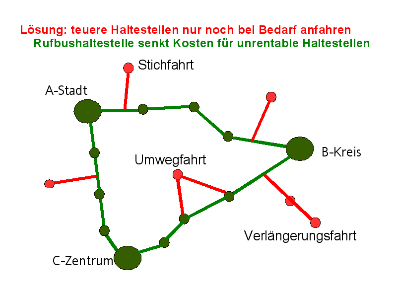 RUFBUS - Das Konzept hinter der Idee